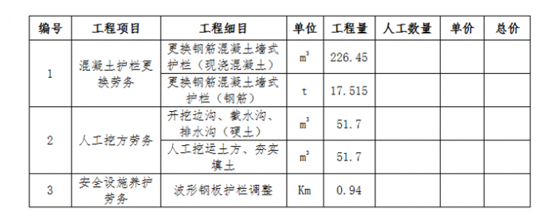 建筑劳务分包:让城市天际线更清晰