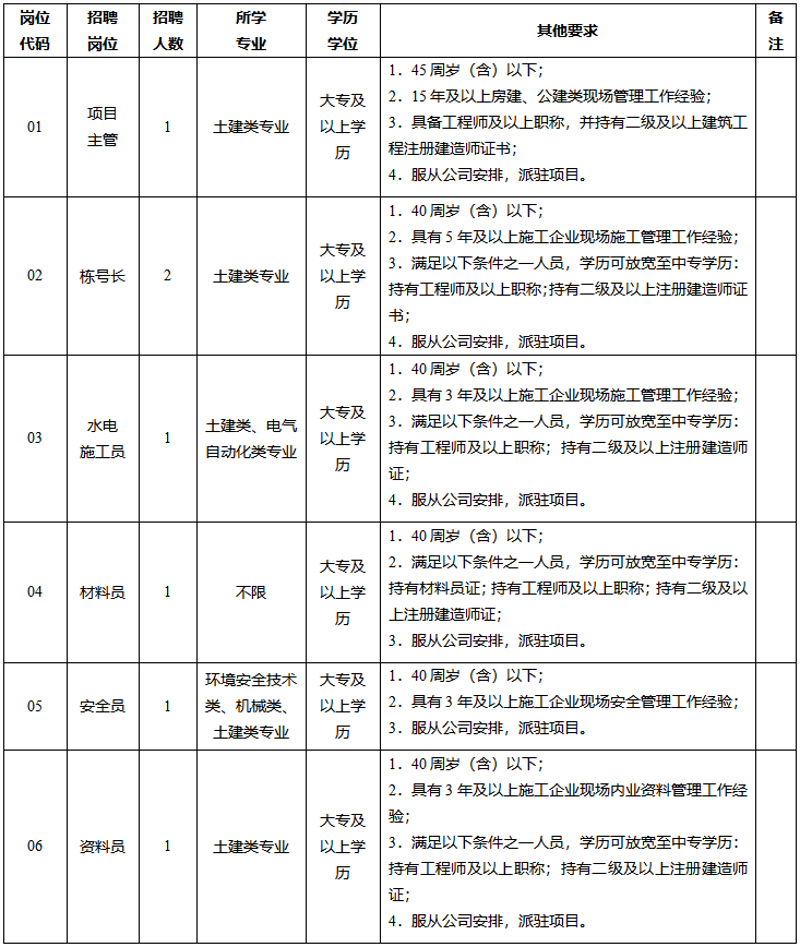 建筑劳务派遣市场悄然变化