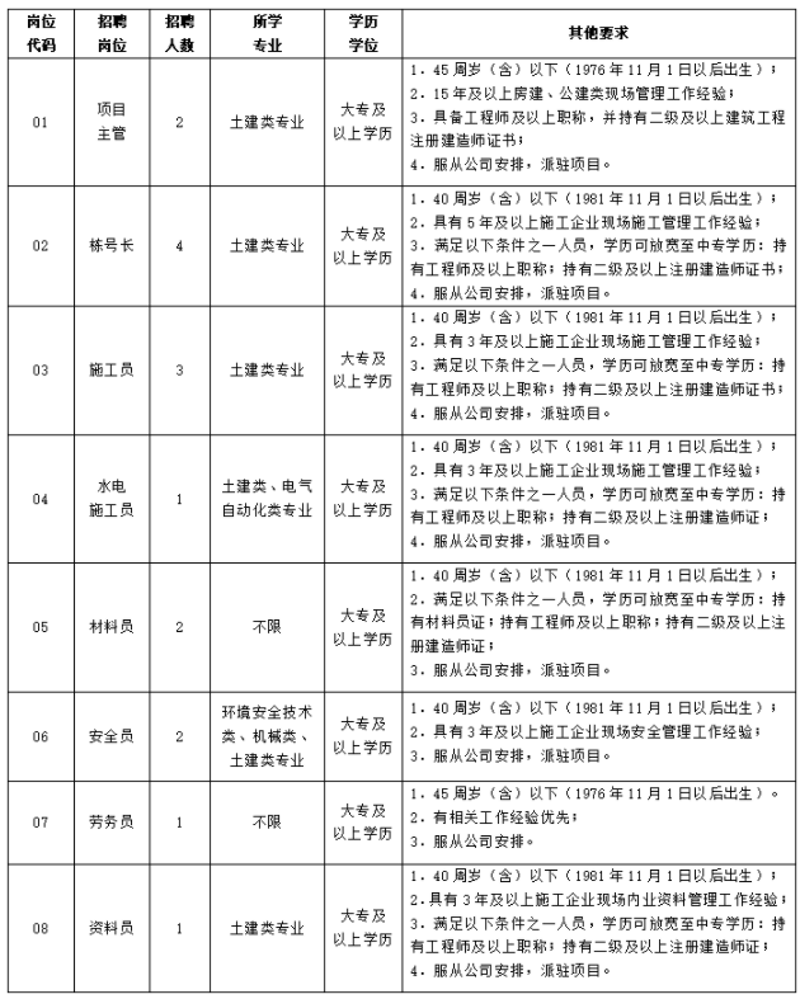 长沙建筑劳务分包市场的蓬勃发展